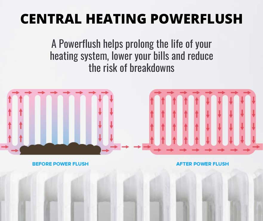Power Flushing Service - atapos heating